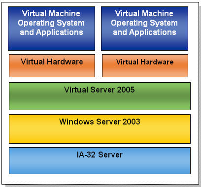 Microsoft_virtualisation