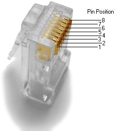 RJ45