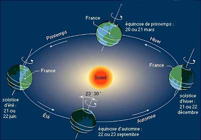 soleil terre